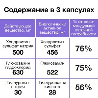 Хондроитин